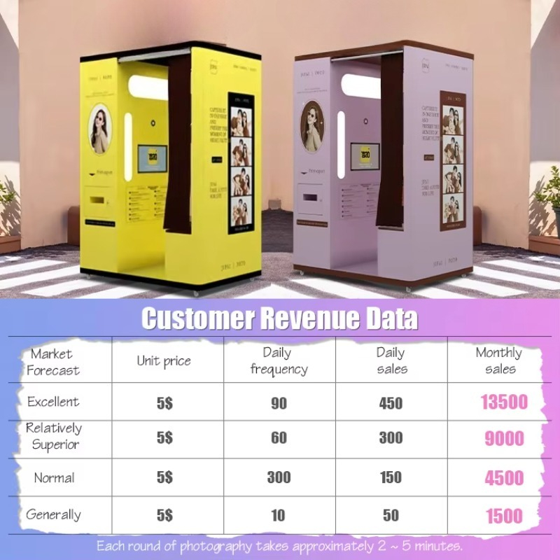 Maßgeschneiderte Selfie-Kabine – Commercial Printing Supplies Usa Bewertung und Preis