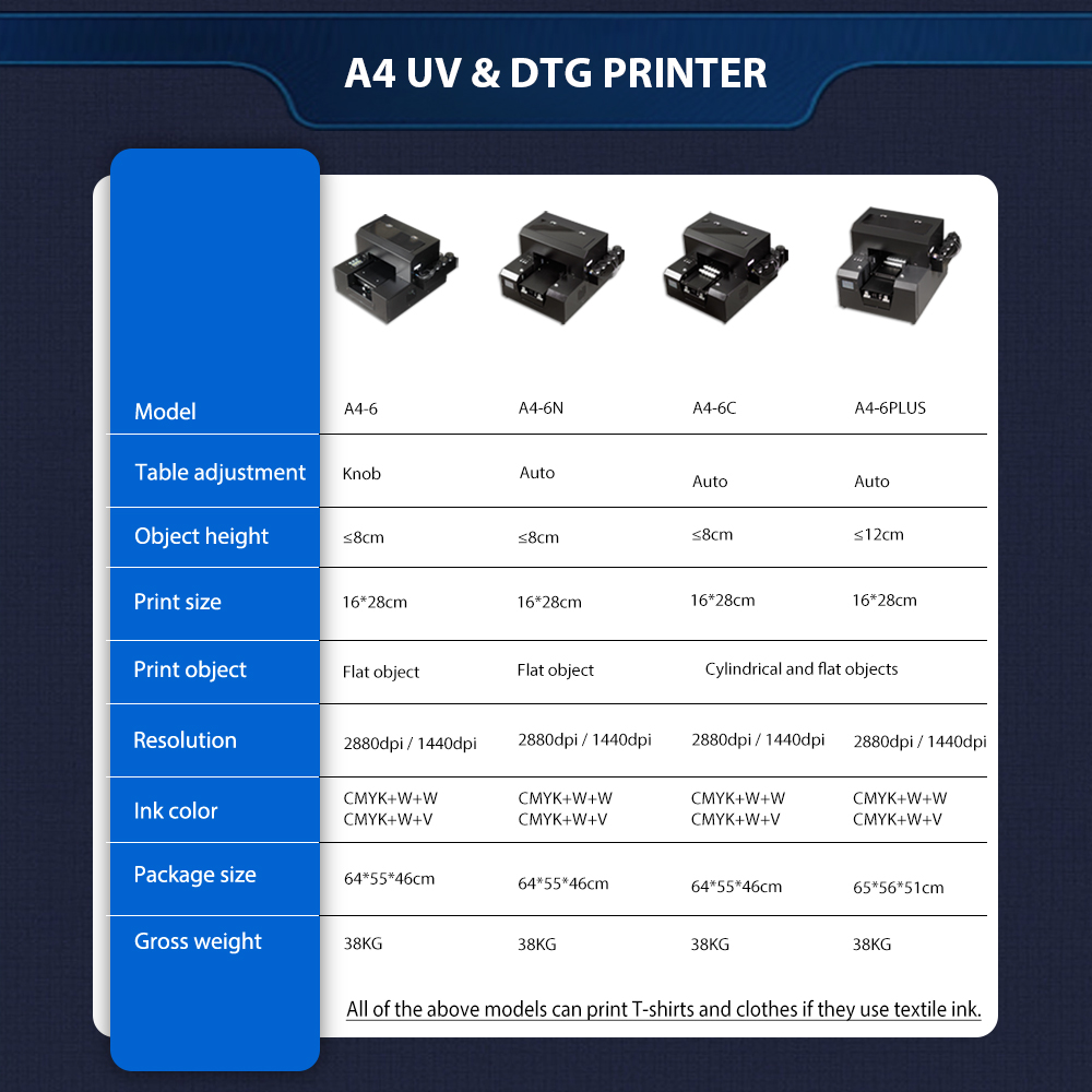 Der automatische A4-UV-Drucker – Commercial Uv Printing Bewertung und Preis
